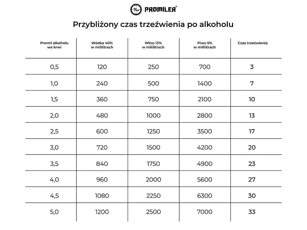 Jedno piwo: ile czasu do bezpiecznej jazdy? Sprawdź!