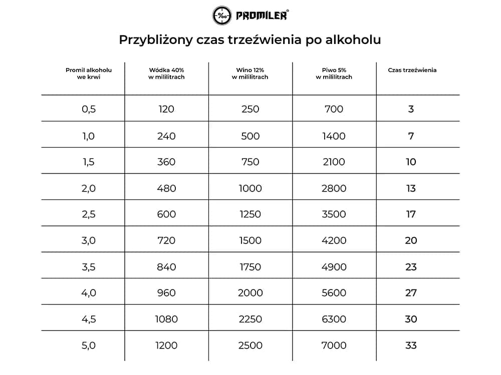 Ile piwo siedzi w organizmie? Sprawdź czas trzeźwienia