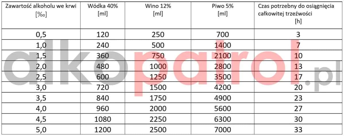 0,5 promila ile to piw? Poznaj fakty i indywidualne czynniki