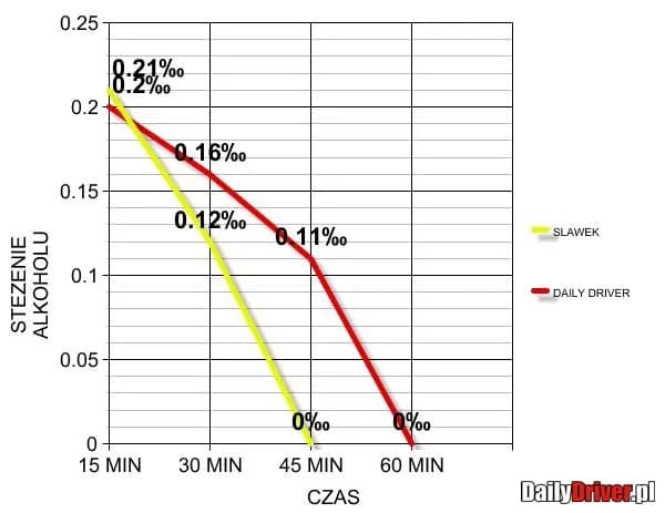 Ile trzyma jedno piwo? Sprawdź, kiedy możesz prowadzić