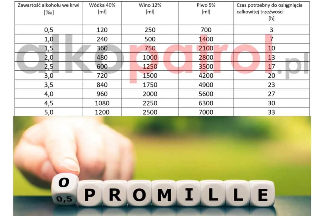 3 lampki wina: Ile promili? Sprawdź, co musisz wiedzieć.